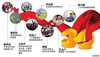 十三五規(guī)劃解讀：農(nóng)村改革要堅持“一個中心，兩個理念”