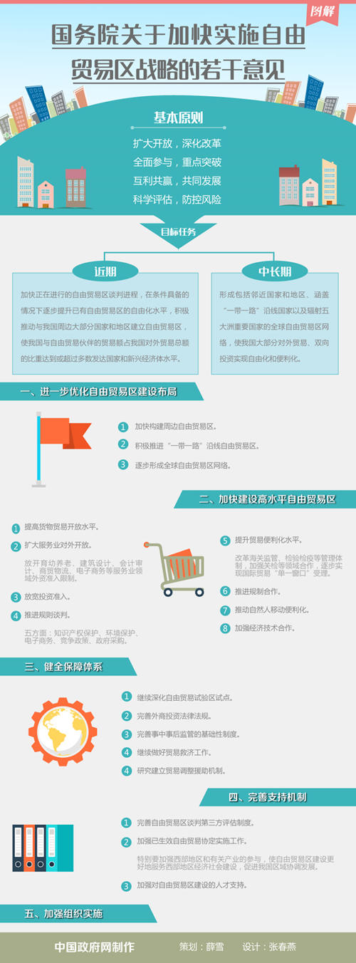 國(guó)務(wù)院優(yōu)化自貿(mào)區(qū)建設(shè)布局 積極推進(jìn)一帶一路沿線(xiàn)自貿(mào)區(qū)