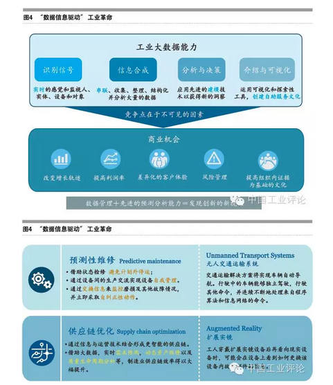 張禮立：數(shù)據(jù)是工業(yè)4.0的核心驅動