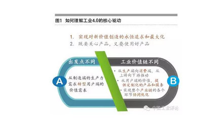張禮立：數(shù)據(jù)是工業(yè)4.0的核心驅動