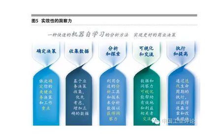 張禮立：數(shù)據(jù)是工業(yè)4.0的核心驅動