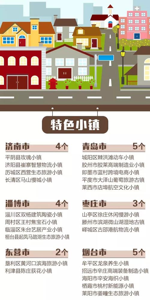 山東首批60個(gè)＂特色小鎮(zhèn)＂開(kāi)建 特色亮出來(lái)