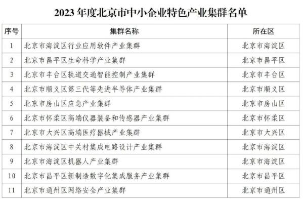 北京市經(jīng)濟和信息化局關(guān)于公布2023年度北京市中小企業(yè)特色產(chǎn)業(yè)集群名單的通知